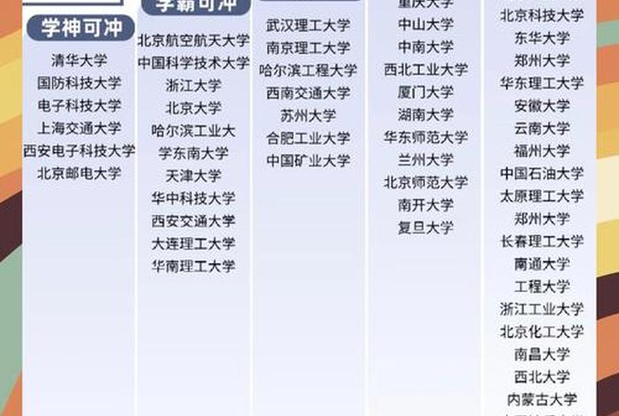 电商研究生大学，电商研究生大学排名