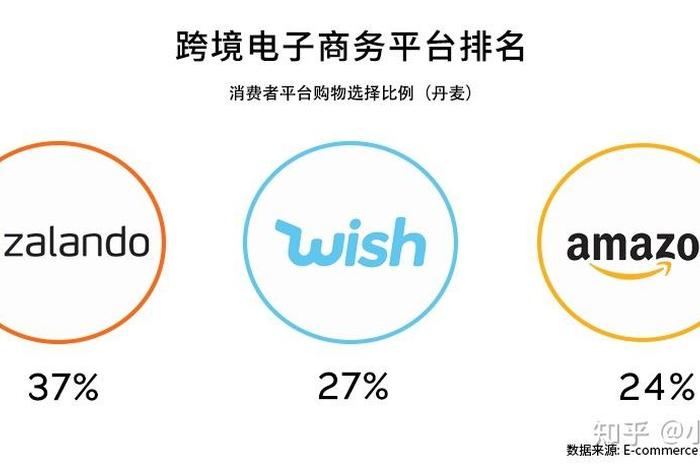 特姆跨境平台怎么样;特姆跨境平台怎么样知乎 特姆跨境平台怎么样;特姆跨境平台怎么样知乎