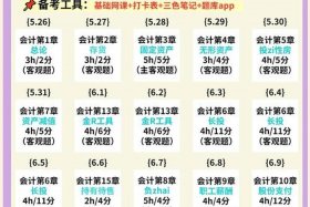 电商CPA怎么计算；电商cpa怎么计算出成绩