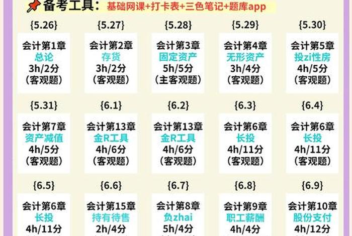 电商CPA怎么计算;电商cpa怎么计算出成绩 电商CPA怎么计算;电商cpa怎么计算出成绩