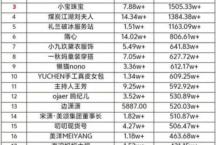 电商直播带货平台 电商直播带货平台排行榜 电商直播带货平台 电商直播带货平台排行榜
