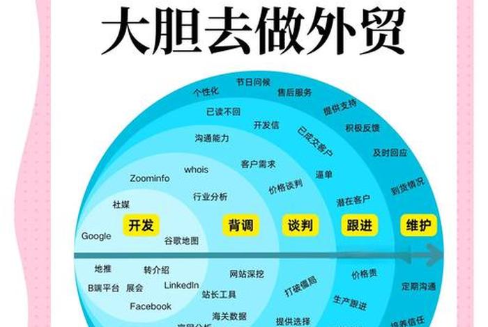 电商平台如何做外贸 电商平台如何做外贸业务