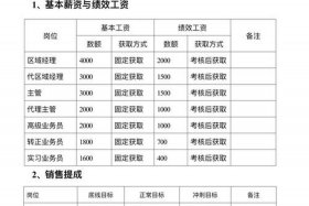 电商团队薪资架构；电商团队薪资架构怎么写