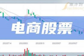 002127南极电商做什么、002127南极电商股票属于什么板块