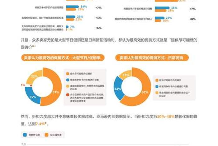 跨境电商政策数据，跨境电商政策数据怎么查