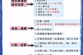 北京电商平台入驻联系方式 北京市电商平台