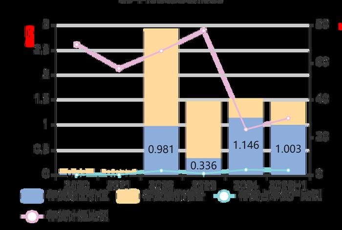 南极电商股吧 - 南极电商股吧最新股价走势