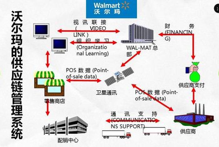 沃尔玛电商平台入驻流程 沃尔玛电商平台入驻流程图 沃尔玛电商平台入驻流程 沃尔玛电商平台入驻流程图