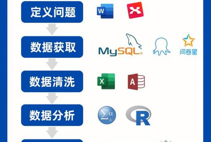 电商分析工具有哪些 有哪些电商数据分析工具
