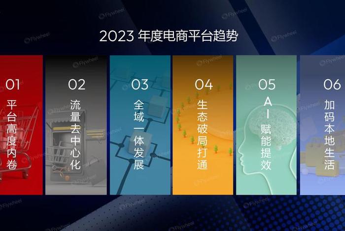 重庆电商平台的现状,重庆电商平台的现状和发展 重庆电商平台的现状,重庆电商平台的现状和发展