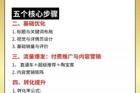 想做电商怎么入手电商投资多少钱（电商怎么做需要投资多少钱）