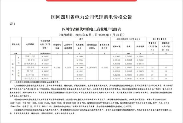 商电有户号吗、商业用电有户号吗