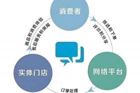 共享电商平台商业模式 - 共享电商平台商业模式有哪些