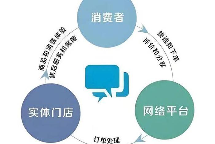共享电商平台商业模式 - 共享电商平台商业模式有哪些 共享电商平台商业模式 - 共享电商平台商业模式有哪些