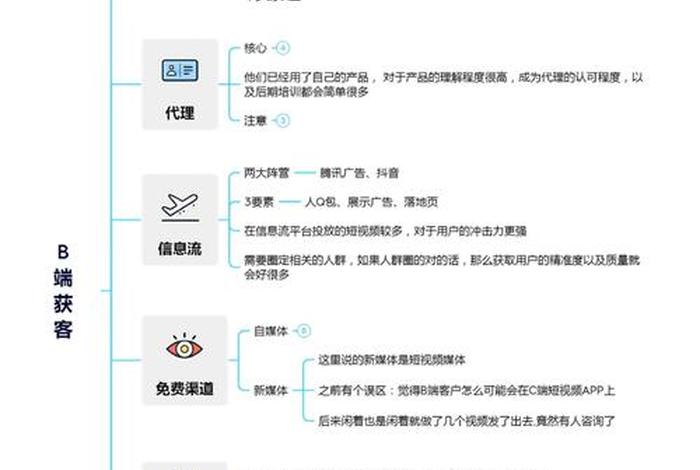 自营电商引流客源最快的方法、自营电商引流客源最快的方法是什么 自营电商引流客源最快的方法、自营电商引流客源最快的方法是什么