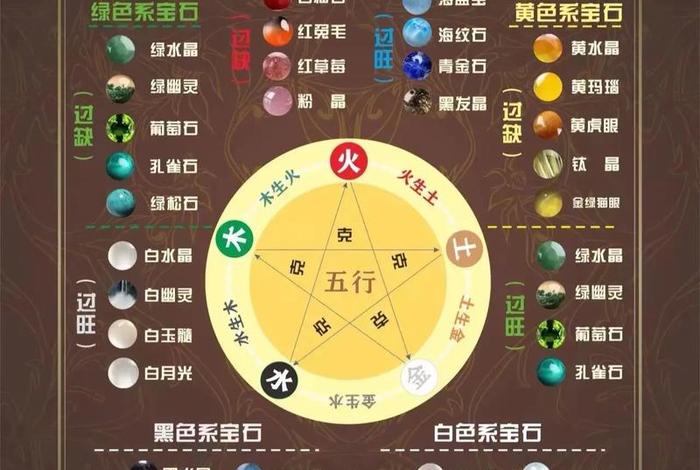 电商行业五行属性 - 电商行业五行属性查询 电商行业五行属性 - 电商行业五行属性查询