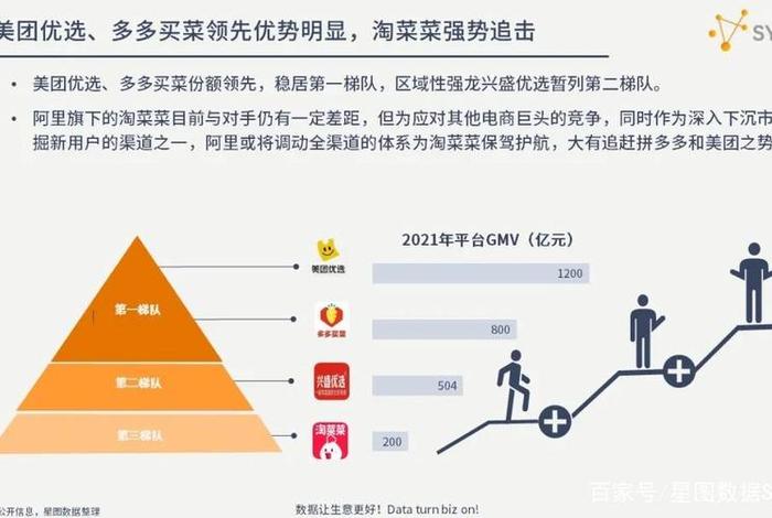 电商占有率 电商占有率排行