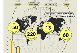 电商出口四小龙，电商四小龙是哪四家