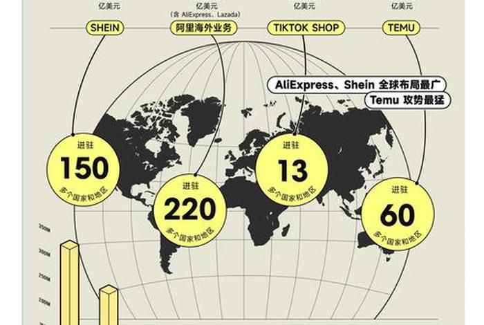 电商出口四小龙，电商四小龙是哪四家