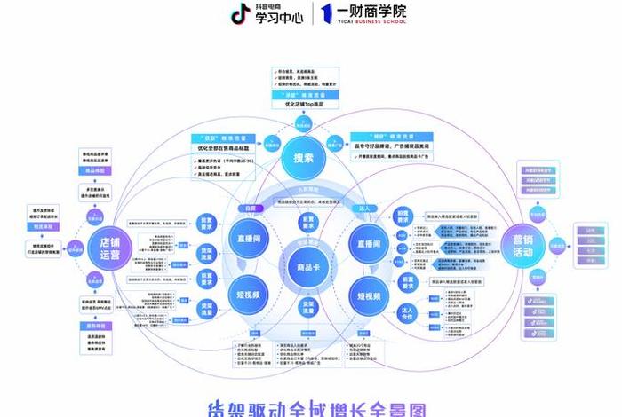 抖音电商运营是做什么、抖音电商运营是做什么的 抖音电商运营是做什么、抖音电商运营是做什么的