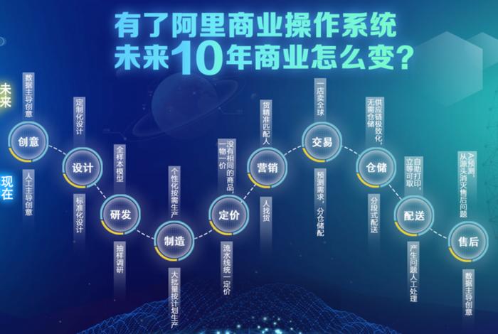 阿里巴巴电商操作;阿里巴巴平台操作 阿里巴巴电商操作;阿里巴巴平台操作