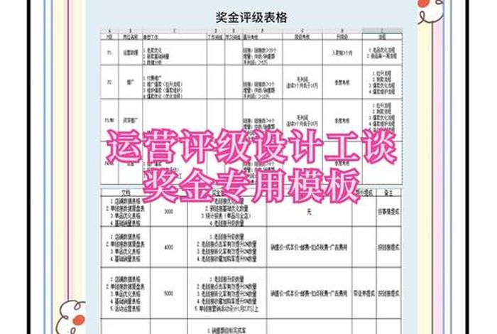 电商经理多少钱一月，电商主管多少钱一个月