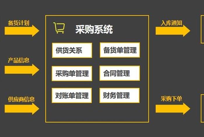 电商集采平台 - 电商集采平台官网 电商集采平台 - 电商集采平台官网