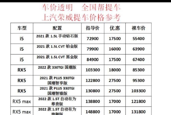 荣威飞凡电商中心近期活动,荣威电动汽车销售店有几家地址电话 荣威飞凡电商中心近期活动,荣威电动汽车销售店有几家地址电话