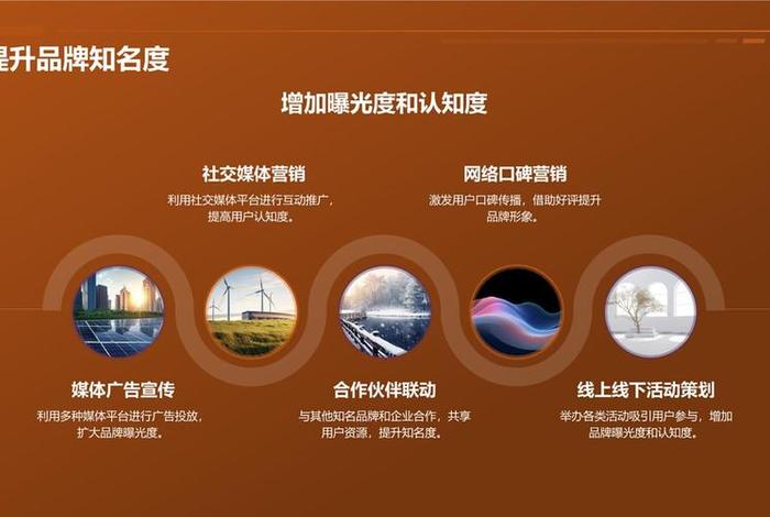 电商的推广方式有哪些，电商的推广方式有哪些类型