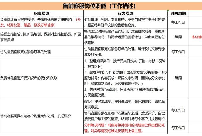 电商平面设计岗位职责 电商平面设计岗位职责怎么写 电商平面设计岗位职责 电商平面设计岗位职责怎么写