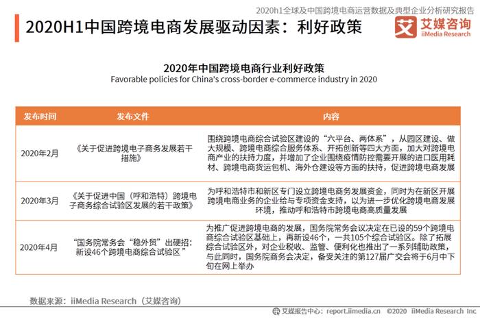 跨境电商政策支持地区、地方对跨境电商的支持政策