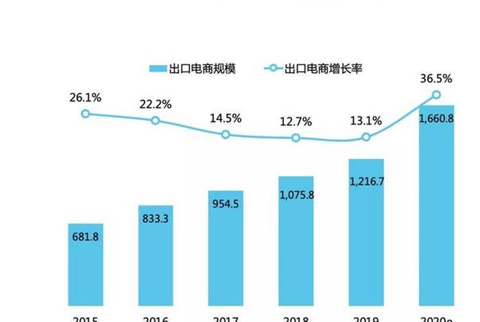 电商规模人数；电商规模人数统计