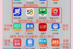 电商找工作去哪个平台比较靠谱、电商在哪个平台找工作