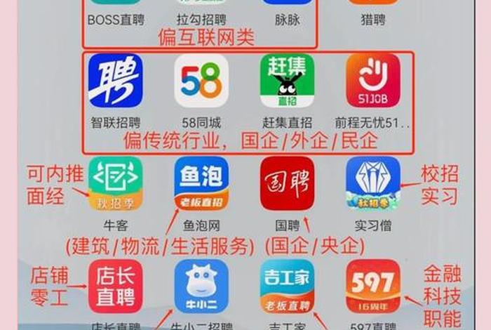 电商找工作去哪个平台比较靠谱、电商在哪个平台找工作