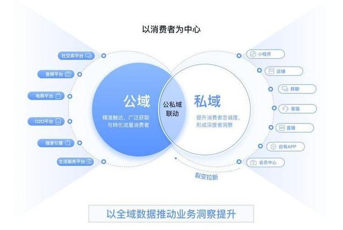 跨境电商怎么做私域 跨境电商怎么做私域销售 跨境电商怎么做私域 跨境电商怎么做私域销售