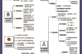 如何加入私域电商，如何加入私域电商公司