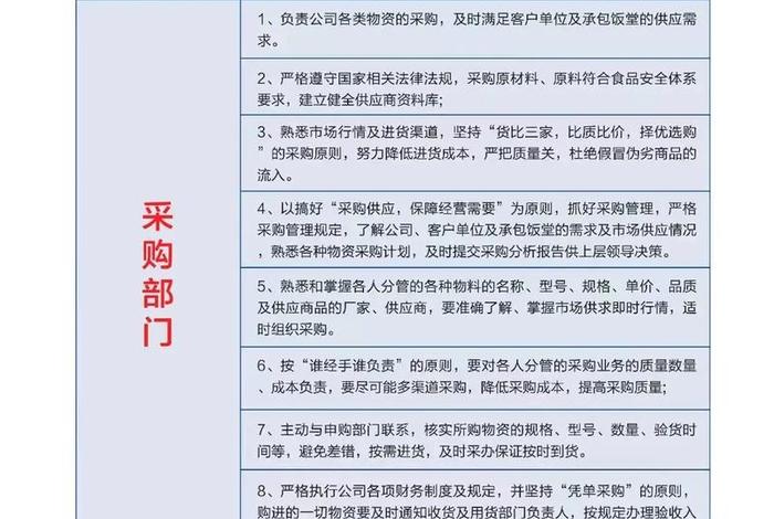 电商采购工作内容及职责、电商采购工作内容及职责是什么