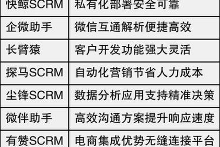 scrm企业微信 - scrm企业微信代码 scrm企业微信 - scrm企业微信代码