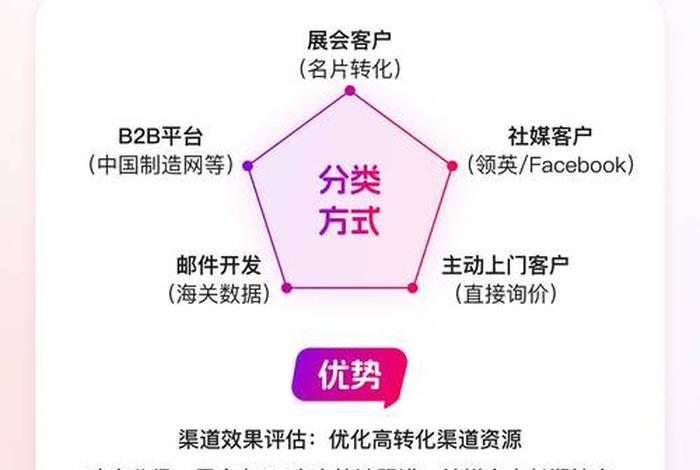 电商潜客定义(电商潜客定义及分类) 电商潜客定义(电商潜客定义及分类)