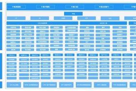 b2c电商网站有哪些 - b2c电子商务网站有哪些比较典型？