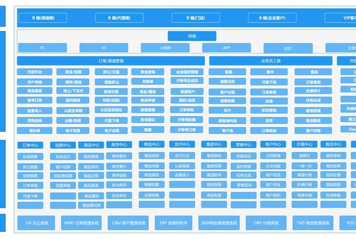 b2c电商网站有哪些 - b2c电子商务网站有哪些比较典型? b2c电商网站有哪些 - b2c电子商务网站有哪些比较典型?