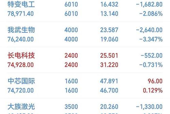 电商巨头大跌近30%；电商行业都跌50%左右是什么原因