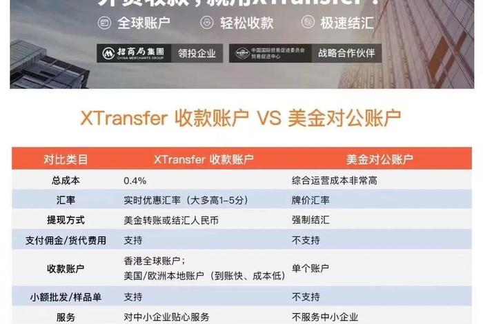 外贸收款平台、外贸收款平台XTransfer