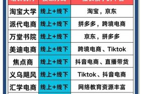 深圳十大跨境电商培训；深圳十大跨境电商培训机构