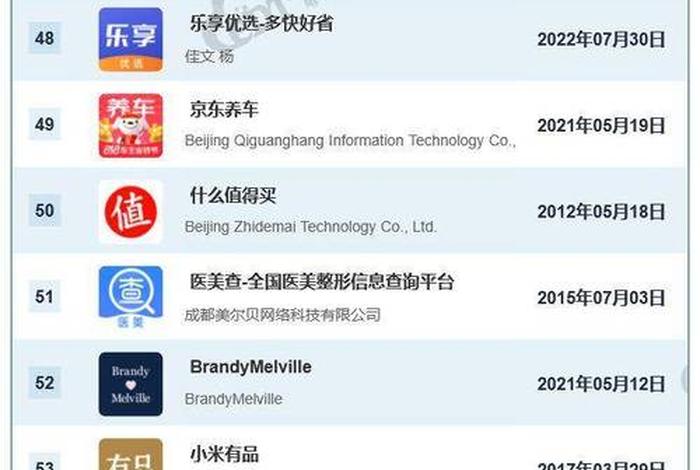 电商软件排名（电商app软件排名）