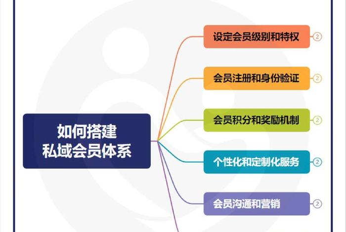 会员制电商是什么，会员制电商是什么模式