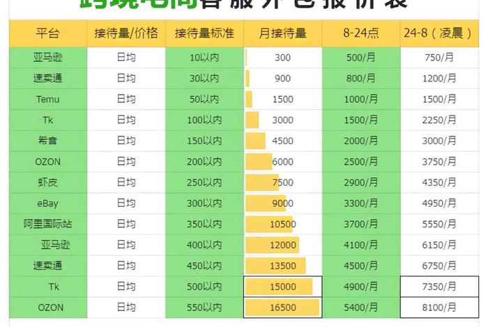 跨境电商第三方收款平台收费,跨境电商第三方收款平台收费规定 跨境电商第三方收款平台收费,跨境电商第三方收款平台收费规定