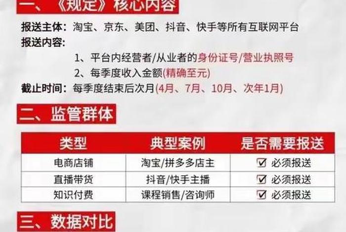 关于电商销售收入的增值税早报;电商增值税税收新政策 关于电商销售收入的增值税早报;电商增值税税收新政策