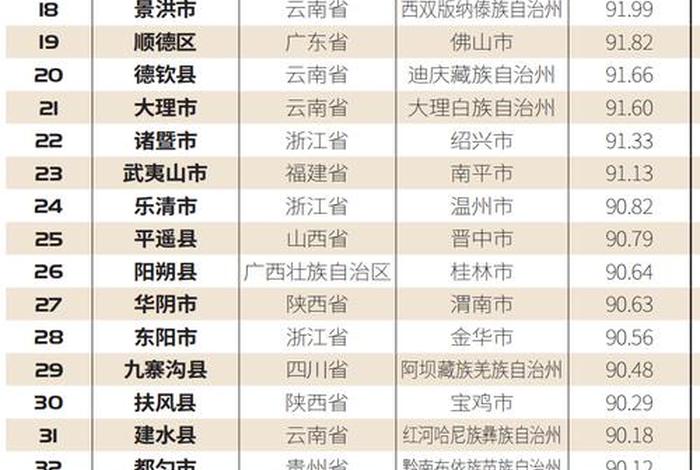 百名电商(中国电商百佳县市排名) 百名电商(中国电商百佳县市排名)