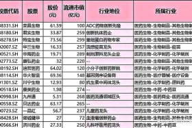 医药电商概念股有哪些、医药电商概念股有哪些公司
